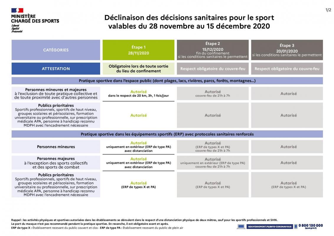 Decisionssanitairessport28112020 page 001