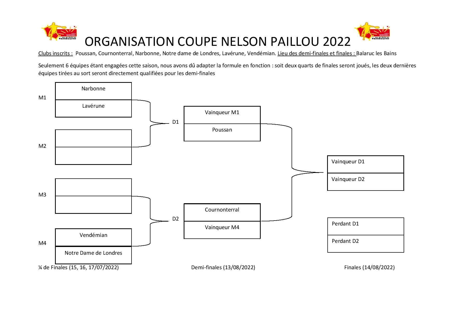 Organisation coupe nelson paillou 2022 apres tirage page 001